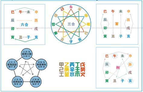 刑冲破害表|详细讲解八字《十二地支刑冲破害》秘义及应用